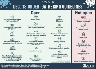 COVID-19 Gathering Guidelines